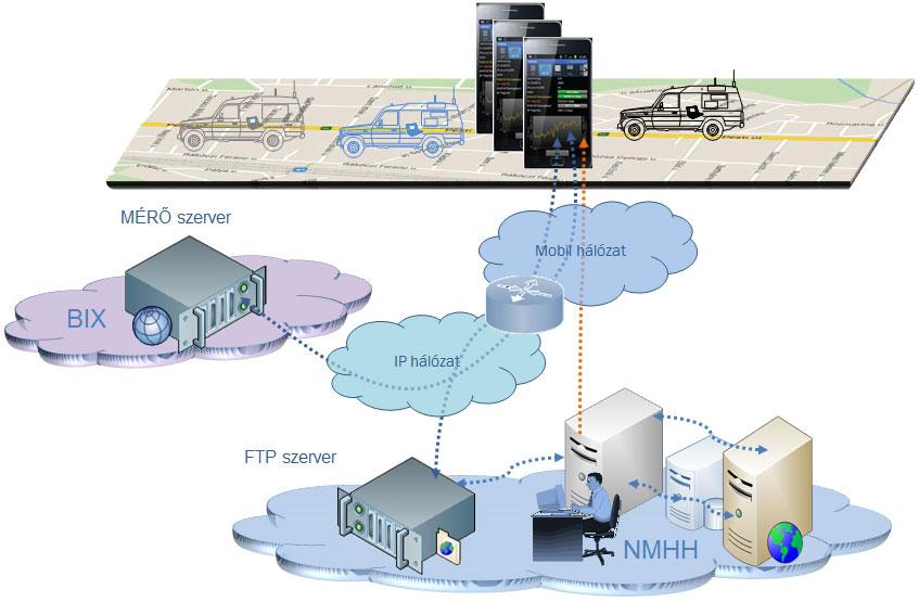 helyzetrôl tanúskodnak. A weboldalon térképes megjelenítés mellett részletes statisztikai összehasonlító diagramok és táblázatok adnak segítséget a felhasználóknak a térségükben, ill.