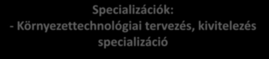 Specializációk: - Környezettechnológiai tervezés, kivitelezés specializáció Ez a specializáció a BSc képzésre építve magasabb szintű speciálisabb mérnöki