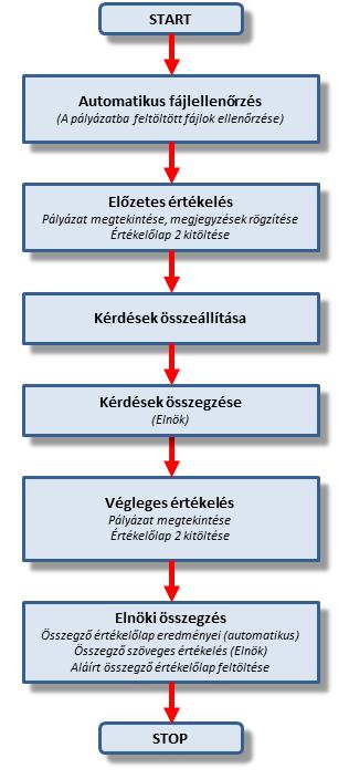 Szakértő, szaktanácsadó