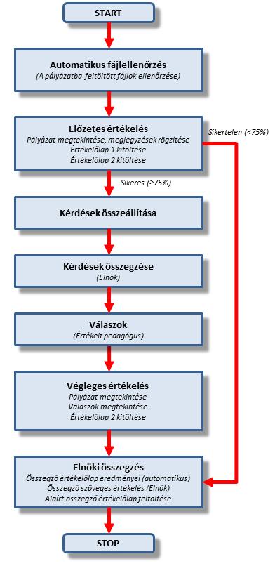 Kutatótanár