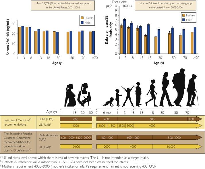 Source: Mayo Clinic Proceedings 2013; 88:720-755 (DOI:10.1016/j.mayocp.2013.05.