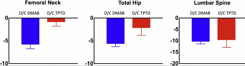 A teriparatid elhagyása és a konszolidáció DATA és DATA-Switch study