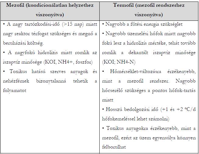 szalagos szűrőprések: iszap kémiai kondicionálása