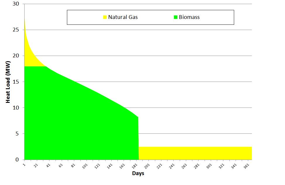 Komlói biomassza projekt 82% megújuló A komlói távhőrendszer az EUdirektíva szerint hatékony!