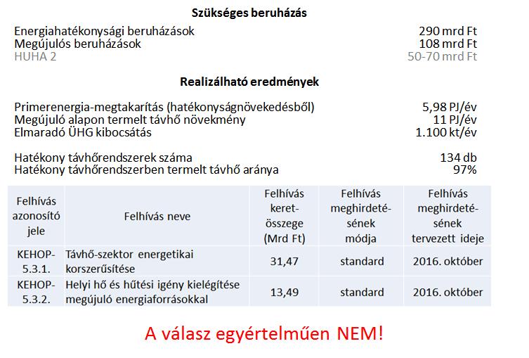 Megvalósíthatóak-e a szükséges primeroldali fejlesztések a