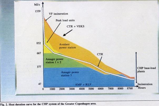 tartamdiagram Cím: