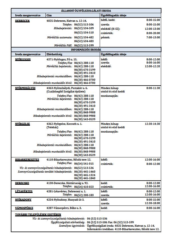 24.8. melléklet (Ügyfélszolgálati