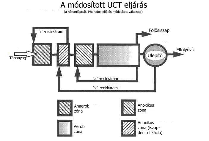 Pannon Egyetem Eötvös József Főiskola Kaposvári Egyetem Edutus Nonprofit Zrt. IBS Development Nonprofit Kft. TÁMOP- 4.1.1.C- 12/1/KONV- 2012-0015 Felsőoktatási együttműködés a vízügyi ágazatért 40.