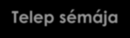 Telep