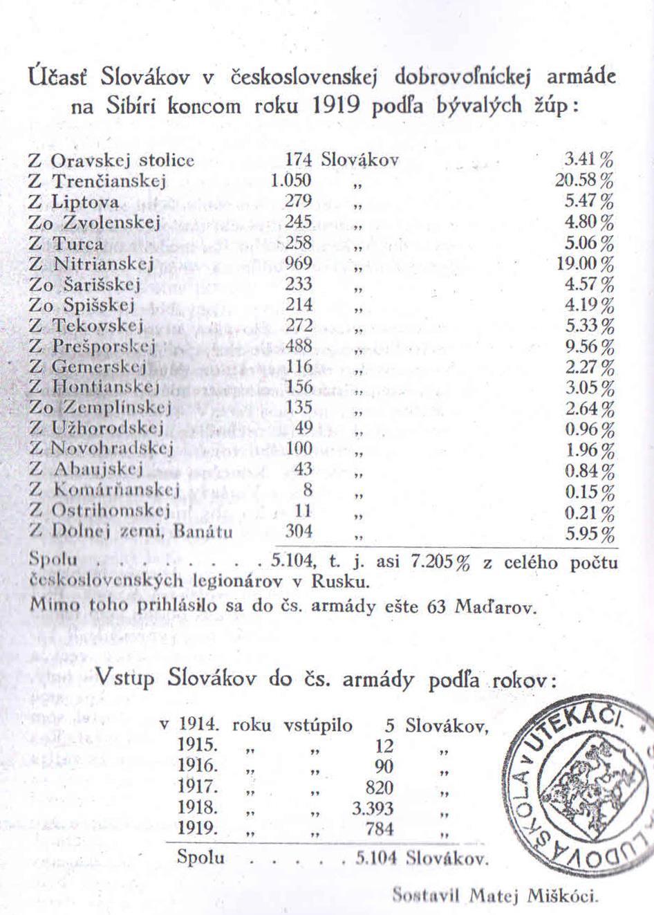 Príloha č. 1.