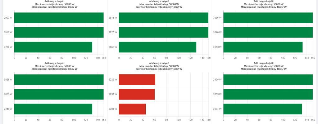 Inverter monitoring