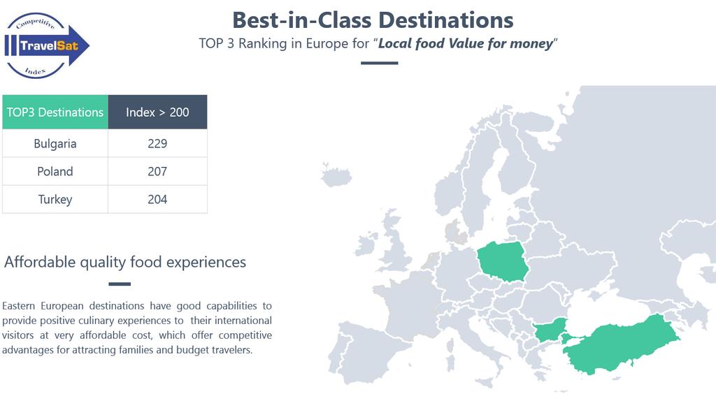 Módszertani megjegyzés A TCI Research egyedi elemzést végzett a referencia független TRAVELSAT összehasonlító felméréssel, amely 45 000-nél is több interjúból