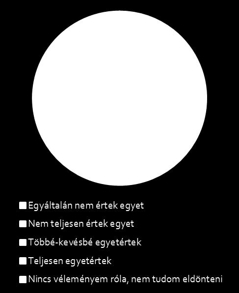 FEJLESZTÉSEK A közlekedési szokások és azok jelenlegi állapota mellett a kérdőív a tervezett közlekedési fejlesztésekre is rákérdezett.