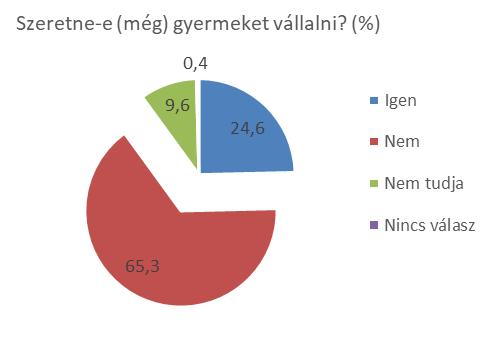 24,6% = 395.