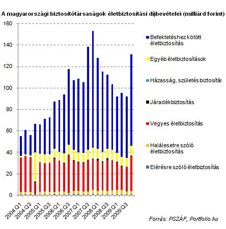 16. Írja le véleményét a következő hírről! Készítsen egyszerű szöveges elemzést a következő diagramról!