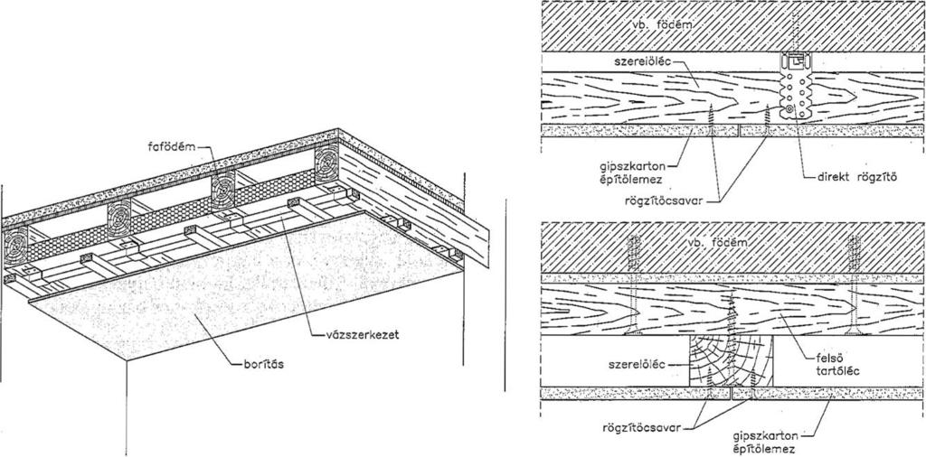 Mennyezetburkolatok Burkolat rögzítése Közvetlen egyirányú lécváz Közvetlen kétirányú lécváz Direkt rögzítő kengyelekkel