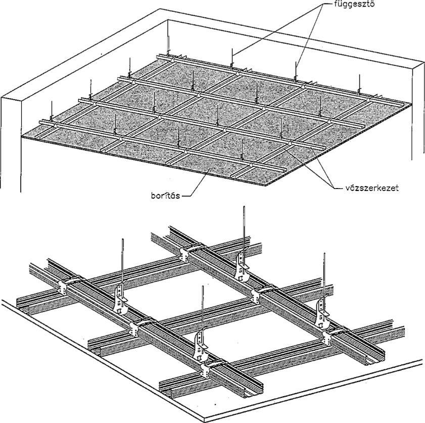 Álmennyezetek Födémhez rögzített kéregszerkezet Nem teherhordó Szerkezete általában Függesztők Vázszerkezet Borítás / betét elemek Felette, benne Világítás, fénytechnika Szellőztetés: befúvás,
