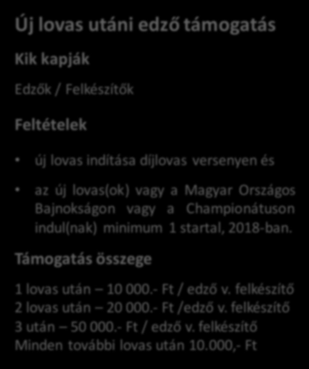 000,- Ft Év utánpótlás edzője díj Ki kapja 2018 Legeredményesebb díjlovas edzője vagy felkészítője Feltételek 2018-ban a legtöbb új lovast indította hivatalos díjlovas versenyen és megegyező lovas