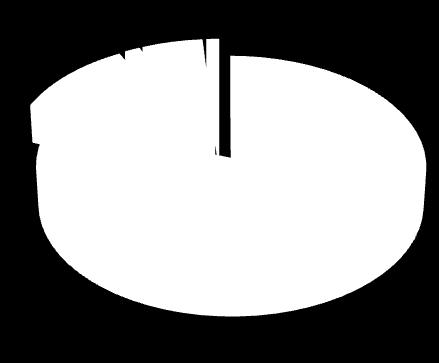 26,7% 2011 óta 2001-2010 1991-2000 1981-1990