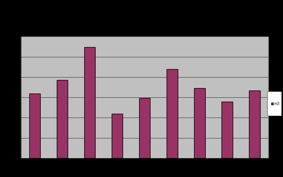 2009. évben a tisztítási technológia módosítása miatt már nem keletkezett ilyen hulladék, ezért jelentősen csökkent a képződött hulladékok mennyisége is. 2010.