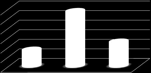 % Ezzel párhuzamosan Hajdú-Bihar, Borsod-Abaúj-Zemplén megyében mutattak leginkább pesszimizmust a létszámadatok tekintetében a felmérésben résztvevő foglalkoztatók, hiszen előbbi megye munkáltatói