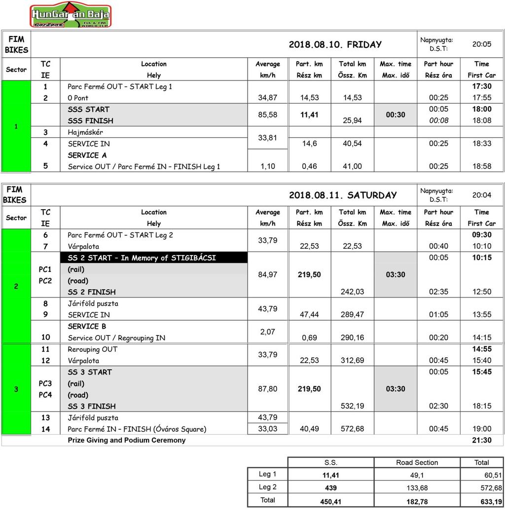 2.sz. melléklet- IDŐTERV HunGarian Baja 2018 APPENDIX