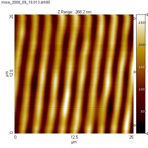 Model Equation Sine y=y0+a*sin(pi*(x-xc)/w) 250