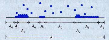 BET izoterma, II tipus Brunauer, Emmett, Teller (gázokra) Γ Zp Γ = ( p p)1+ Z 1 p/ p m Nettó adszorpciós hő: { ( )( )} 0 0 {( 1 v ) } Z exp E E / RT adszorbeált mennyiség Feltételek: több rétegű