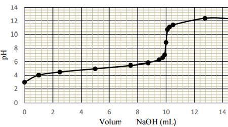 5. Adottak a következő kémiai részecskék: HO, AsH, Mg, Sr, HBr, HSe, Br. Izoelektronikusak: A. HO, AsH, Mg, Sr, HBr, HSe, Br ; B. AsH, Mg, Sr, HSe, Br ; C. AsH, Sr, HBr, HSe, Br ; D.