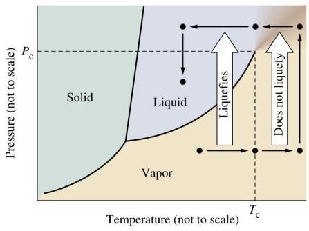 Chemistry: Chapter 13