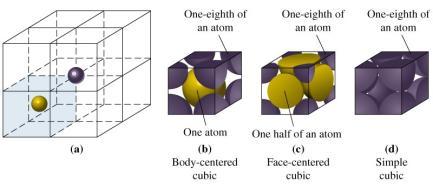 35 General Chemistry: Chapter 13