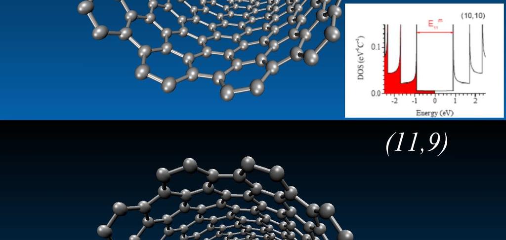 Vegyük észre, hogy bár igen hasonló a két nanocső átmérője, az állapotsűrűségük jellege nagyon különböző.