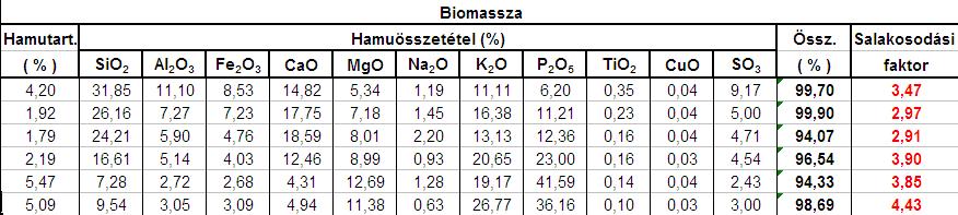 Célzott vizsgálatok > Folyamatos