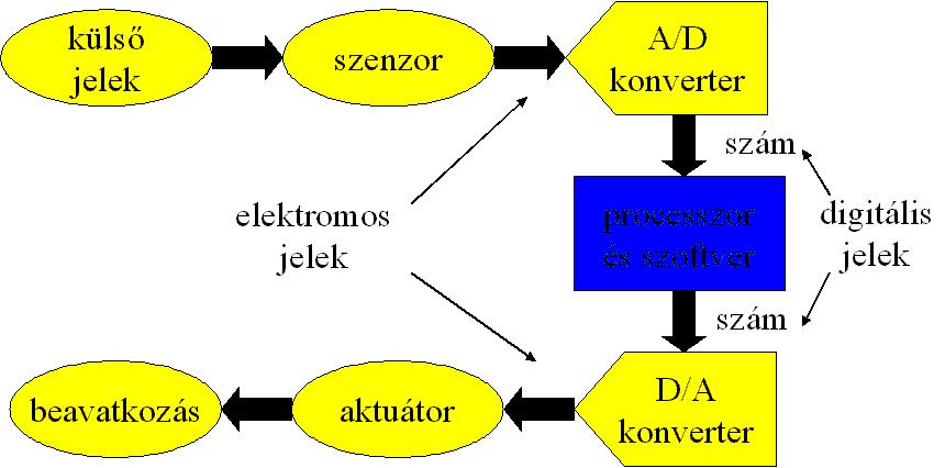 elvégezhetvé vált.