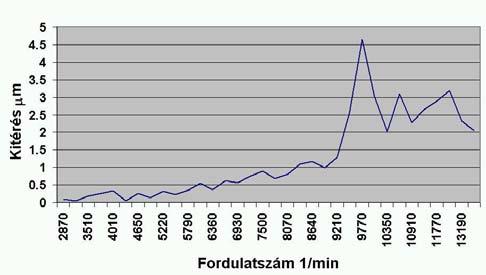 ábra) és egy WIGO gyártmányú 60 mm átmérőjű, hengeres kialakítású két betétkéses szerszámra esett (6. ábra).