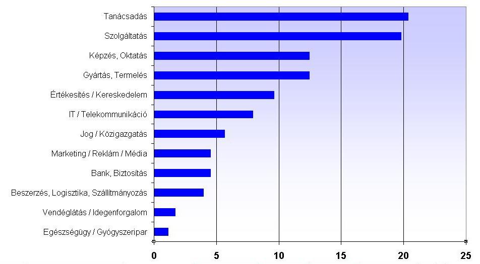 1. Összegzés számokban: 2.053 Látogató 76 Kiállító 2.