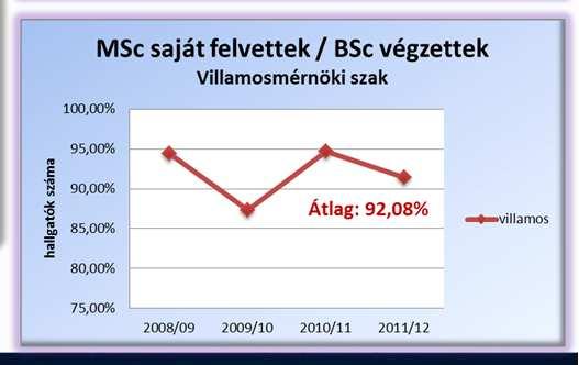 BSc-MSc átmenet (2) 0. MSc évfolyam: 2008.09. 1.