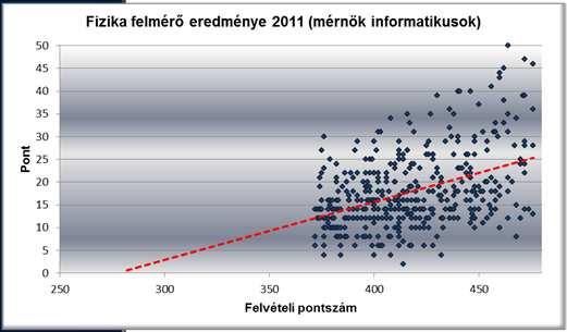 6% Összesen = 491 fő Emeltszintű = 225 Középszintű = 266