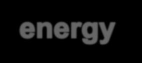 Energiatudatosság minden szinten Energia management Energia management szervezet tevékenysége Energia management = Energia