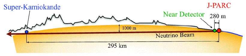 295 km Horváth Dezső: Ultragyors