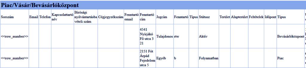 Új nyomtatvány készítése: Új nyomtatvány készítéséhez egy lenyíló listából lehet kiválasztani a sablont, majd ezt követően az értesítési záradékból kiválaszthatóak azok a címzettek, akik a sablon