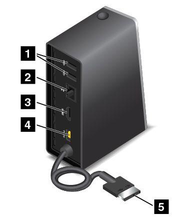 A ThinkPad OneLink Dock hátulnézete 1 USB 2.0 csatlakozó: USB 2.0 kompatibilis eszközök csatlakoztatására szolgál. 2 Ethernet-csatlakozó: A dokkoló Ethernet LAN-hálózathoz csatlakoztatására szolgál.