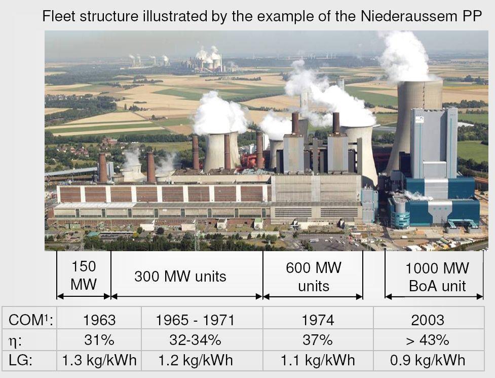 Az energetikai felhasználás korszerű eljárásai Hatásfok növekedés = fajlagos CO2 kibocsátás csökkenés