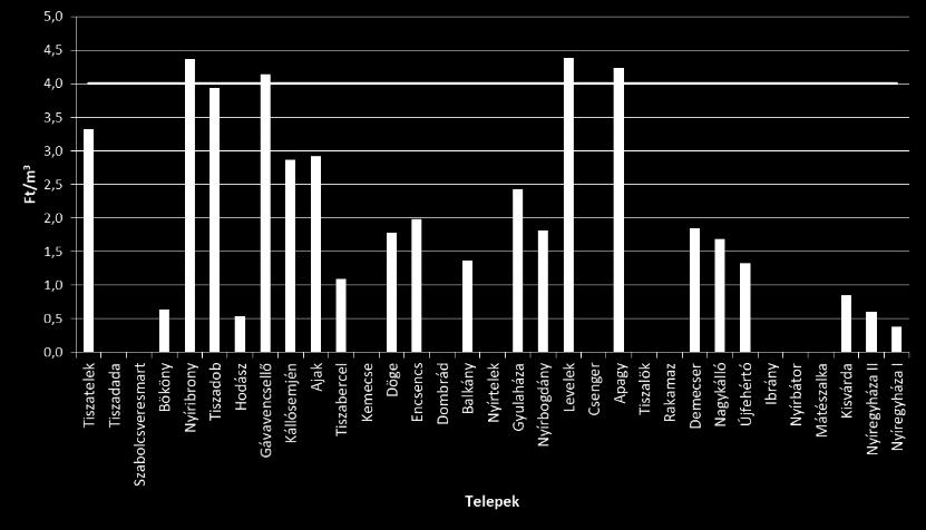 Költségek Vas só 11 db vas mentes telep 0 4,3