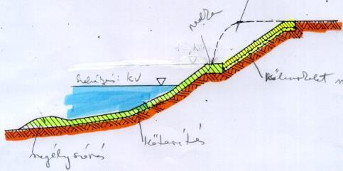 Párhuzamművek (1) Párhuzamművek (2) Partvédőmű kőszórás burkolattal természetes part Partvédőmű lábazati kőhányás burkolattal szabályozási kisvízszint kotrás természetes part kőburkolat szűrőrétegen
