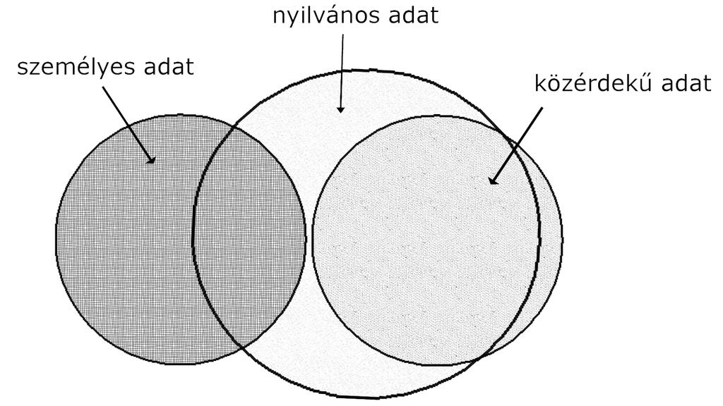 76 XIV. Az információszabadság korlátai az állam titkai 1.