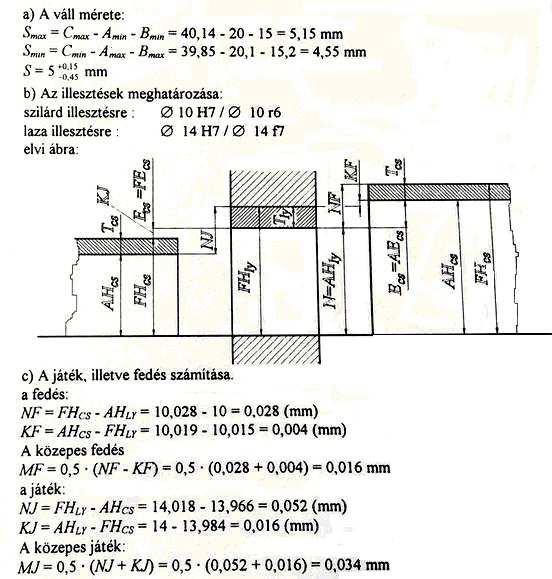 5. Feladat 11 pont Az alábbi ábrán egy ékszíjtárcsa rögzítésének vázlata látható. Pontozás: a.) S max= ; S min = ; S = ; 3x1 pont b.