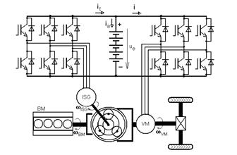 2. ábra: Egyszerűsített párhuzamos hibrid-villamos jármű [6] Az ISG mechanikai áttétellel, vagy áttétel nélkül kapcsolódik a belsőégésű motor főtengelyére, oldható tengelykapcsolóval.