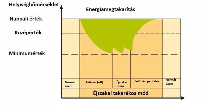 Kiegészítő hatékonysági lehetőségek