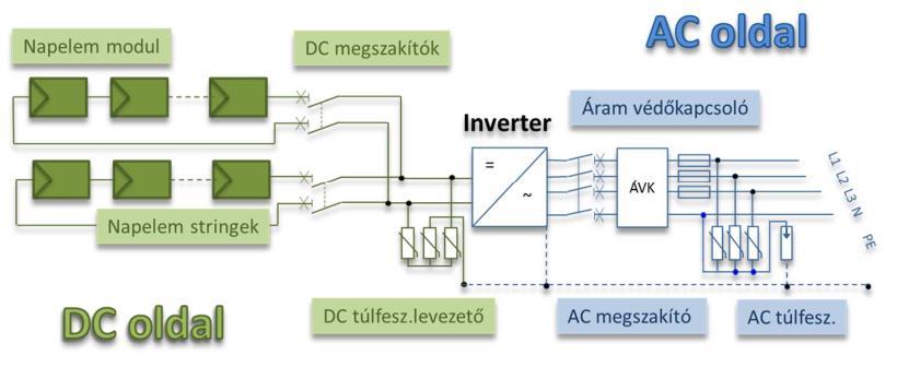 A napelemes rendszerek kapcsolási sémája